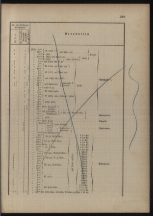 Verordnungsblatt für das Kaiserlich-Königliche Heer 18771127 Seite: 5