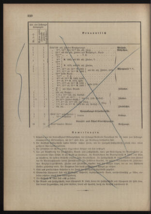 Verordnungsblatt für das Kaiserlich-Königliche Heer 18771127 Seite: 6