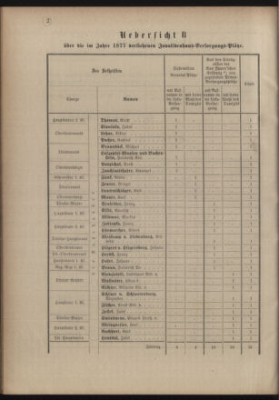 Verordnungsblatt für das Kaiserlich-Königliche Heer 18771204 Seite: 6