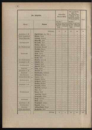 Verordnungsblatt für das Kaiserlich-Königliche Heer 18771204 Seite: 8