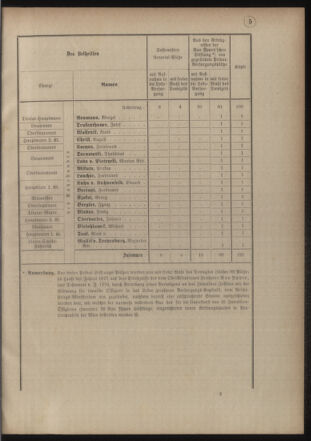 Verordnungsblatt für das Kaiserlich-Königliche Heer 18771204 Seite: 9