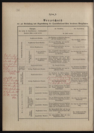 Verordnungsblatt für das Kaiserlich-Königliche Heer 18771210 Seite: 10