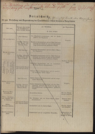 Verordnungsblatt für das Kaiserlich-Königliche Heer 18771210 Seite: 103