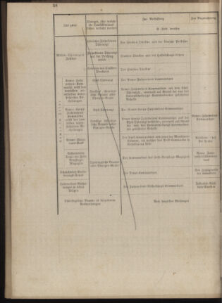 Verordnungsblatt für das Kaiserlich-Königliche Heer 18771210 Seite: 104