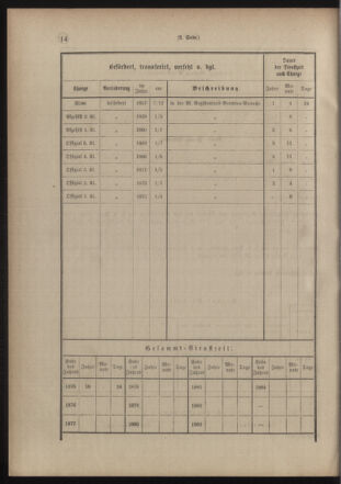 Verordnungsblatt für das Kaiserlich-Königliche Heer 18771210 Seite: 12