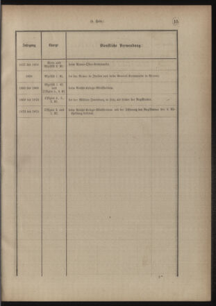 Verordnungsblatt für das Kaiserlich-Königliche Heer 18771210 Seite: 13