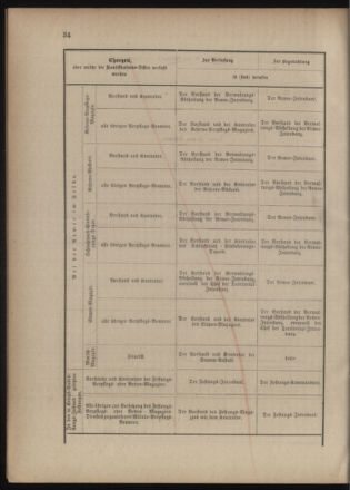 Verordnungsblatt für das Kaiserlich-Königliche Heer 18771210 Seite: 34