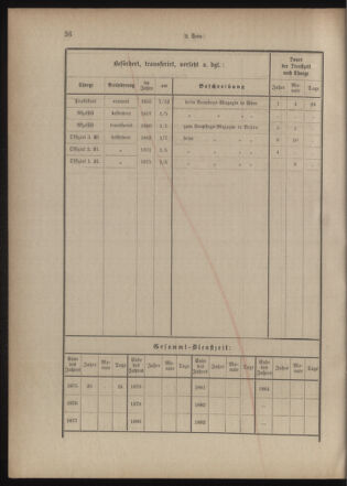 Verordnungsblatt für das Kaiserlich-Königliche Heer 18771210 Seite: 36