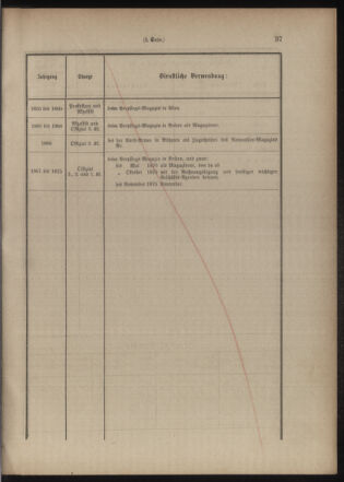 Verordnungsblatt für das Kaiserlich-Königliche Heer 18771210 Seite: 37
