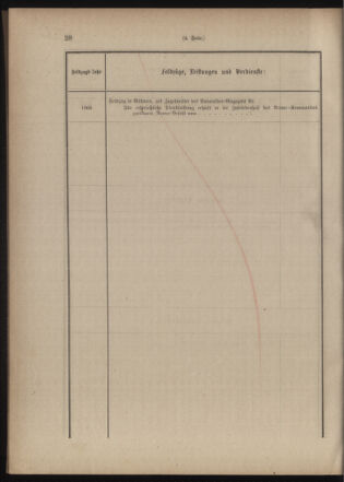 Verordnungsblatt für das Kaiserlich-Königliche Heer 18771210 Seite: 38