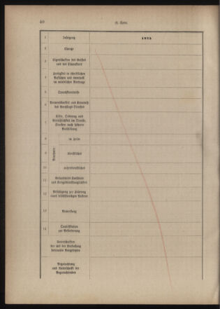 Verordnungsblatt für das Kaiserlich-Königliche Heer 18771210 Seite: 40