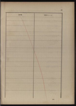 Verordnungsblatt für das Kaiserlich-Königliche Heer 18771210 Seite: 41