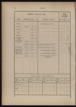 Verordnungsblatt für das Kaiserlich-Königliche Heer 18771210 Seite: 50