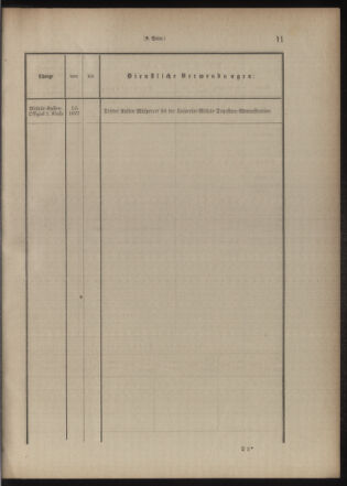 Verordnungsblatt für das Kaiserlich-Königliche Heer 18771210 Seite: 51