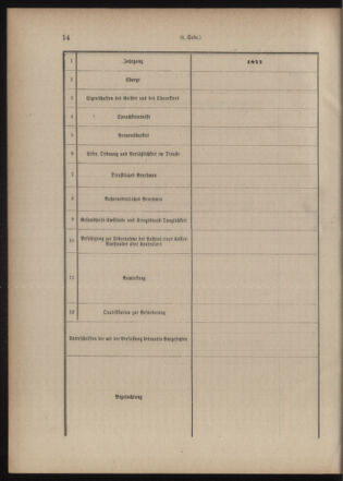 Verordnungsblatt für das Kaiserlich-Königliche Heer 18771210 Seite: 54