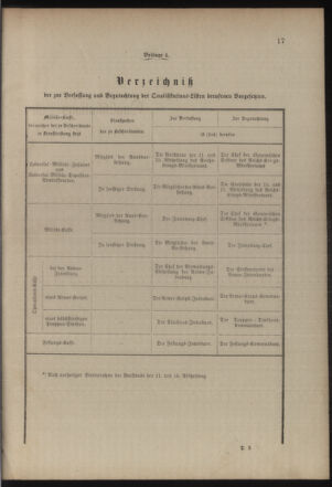 Verordnungsblatt für das Kaiserlich-Königliche Heer 18771210 Seite: 57