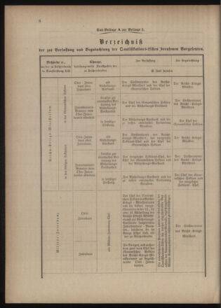 Verordnungsblatt für das Kaiserlich-Königliche Heer 18771210 Seite: 66