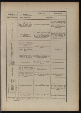 Verordnungsblatt für das Kaiserlich-Königliche Heer 18771210 Seite: 67