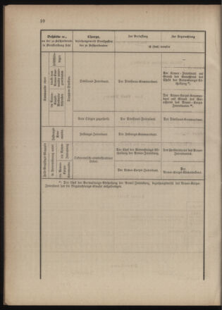 Verordnungsblatt für das Kaiserlich-Königliche Heer 18771210 Seite: 68