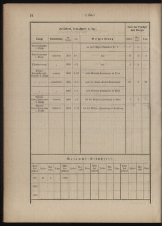 Verordnungsblatt für das Kaiserlich-Königliche Heer 18771210 Seite: 70