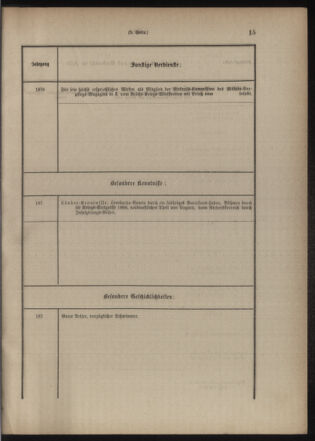 Verordnungsblatt für das Kaiserlich-Königliche Heer 18771210 Seite: 73