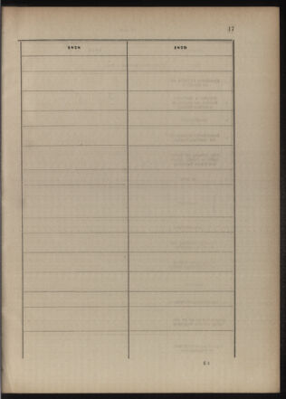 Verordnungsblatt für das Kaiserlich-Königliche Heer 18771210 Seite: 75