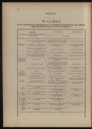 Verordnungsblatt für das Kaiserlich-Königliche Heer 18771210 Seite: 90