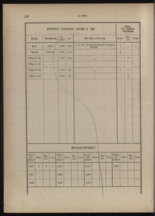 Verordnungsblatt für das Kaiserlich-Königliche Heer 18771210 Seite: 92