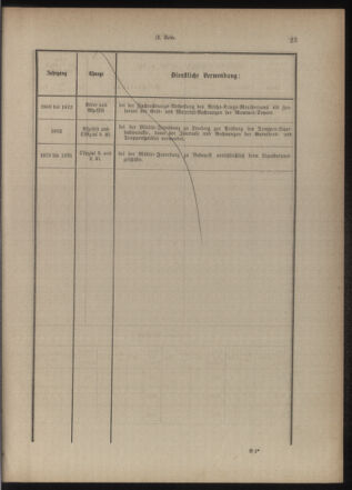 Verordnungsblatt für das Kaiserlich-Königliche Heer 18771210 Seite: 93