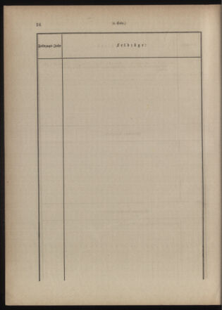 Verordnungsblatt für das Kaiserlich-Königliche Heer 18771210 Seite: 94