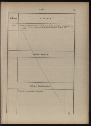 Verordnungsblatt für das Kaiserlich-Königliche Heer 18771210 Seite: 95