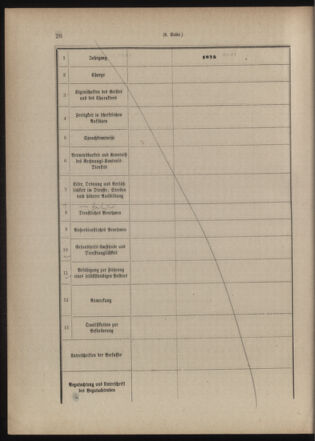 Verordnungsblatt für das Kaiserlich-Königliche Heer 18771210 Seite: 96