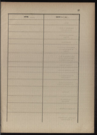 Verordnungsblatt für das Kaiserlich-Königliche Heer 18771210 Seite: 97