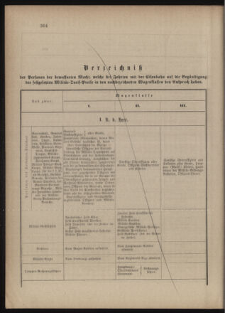 Verordnungsblatt für das Kaiserlich-Königliche Heer 18771221 Seite: 20