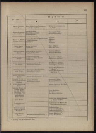 Verordnungsblatt für das Kaiserlich-Königliche Heer 18771221 Seite: 21