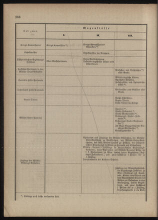 Verordnungsblatt für das Kaiserlich-Königliche Heer 18771221 Seite: 22