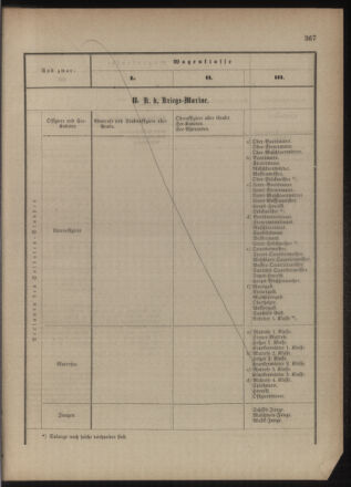 Verordnungsblatt für das Kaiserlich-Königliche Heer 18771221 Seite: 23