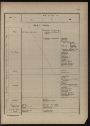 Verordnungsblatt für das Kaiserlich-Königliche Heer 18771221 Seite: 25