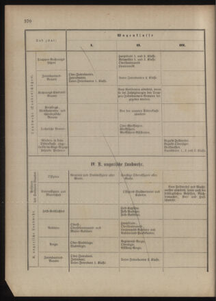 Verordnungsblatt für das Kaiserlich-Königliche Heer 18771221 Seite: 26