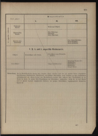 Verordnungsblatt für das Kaiserlich-Königliche Heer 18771221 Seite: 27