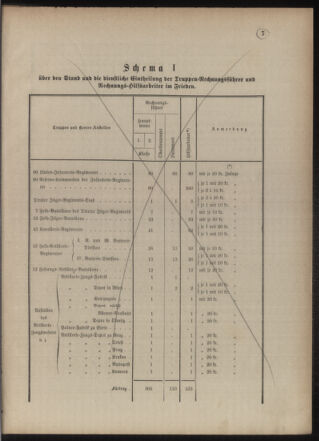 Verordnungsblatt für das Kaiserlich-Königliche Heer 18771228 Seite: 11