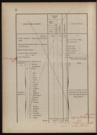 Verordnungsblatt für das Kaiserlich-Königliche Heer 18771228 Seite: 12