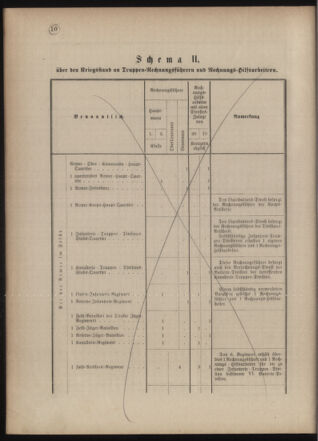 Verordnungsblatt für das Kaiserlich-Königliche Heer 18771228 Seite: 14