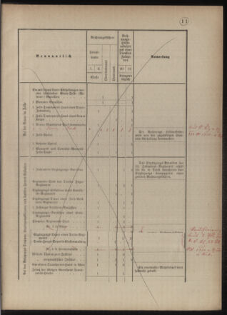 Verordnungsblatt für das Kaiserlich-Königliche Heer 18771228 Seite: 15