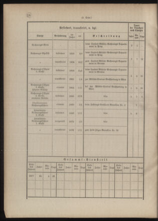 Verordnungsblatt für das Kaiserlich-Königliche Heer 18771228 Seite: 34