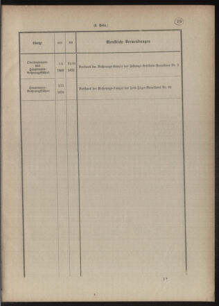 Verordnungsblatt für das Kaiserlich-Königliche Heer 18771228 Seite: 35