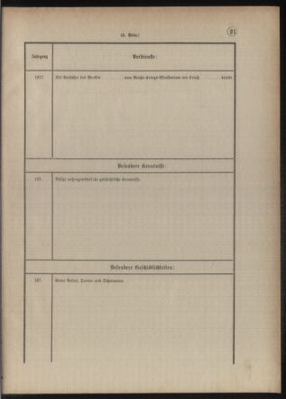 Verordnungsblatt für das Kaiserlich-Königliche Heer 18771228 Seite: 37