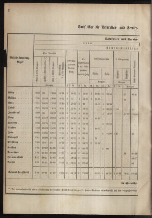 Verordnungsblatt für das Kaiserlich-Königliche Heer 18780107 Seite: 2