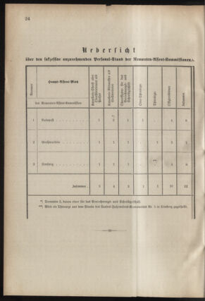 Verordnungsblatt für das Kaiserlich-Königliche Heer 18780208 Seite: 6