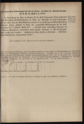 Verordnungsblatt für das Kaiserlich-Königliche Heer 18780310 Seite: 25